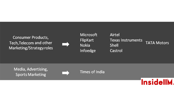 Summer Placements 2011-13 - XLRI Jamshedpur