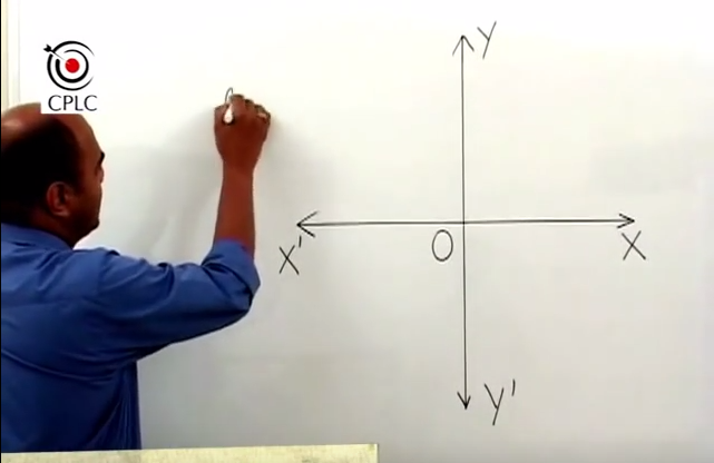 Graphs - InsideIIM Virtual Class with CPLC’s Parag Chitale