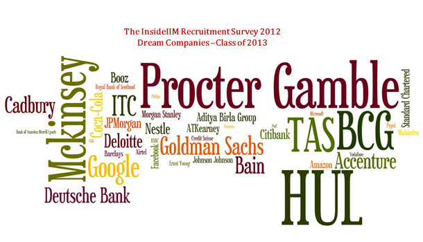 InsideIIM Recruitment Survey Results – Part V - Most Preferred General Management Roles and Dream Companies!