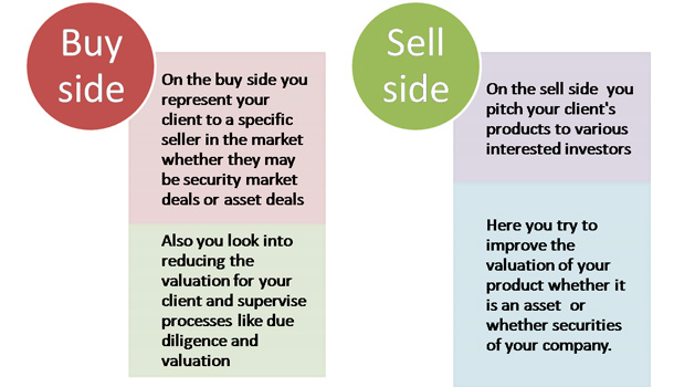 Investment Banking - InsideIIM Career Guide – Created by Kala Krishnan