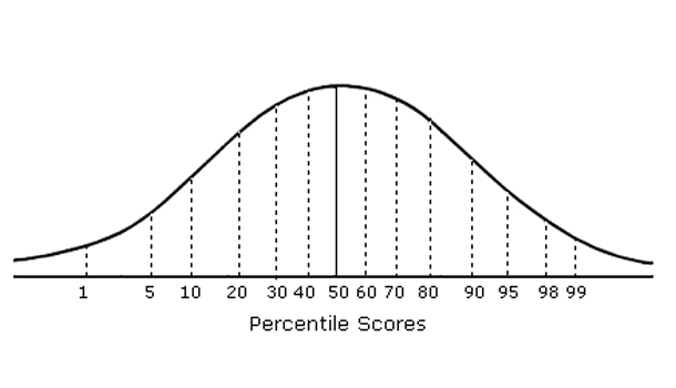 Now, get the IIM Tag at 45 Percentile. What is brand 'IIM' worth?