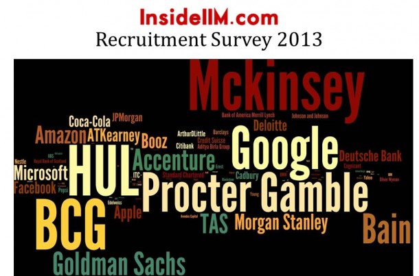 insideiim_Recruitmentsurvey2013