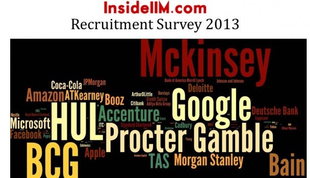 InsideIIM Recruitment Survey 2013
