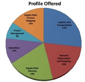 IIM Udaipur - PGPX-InsideIIM-SummerPlacements