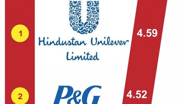 Most Desirable Sales & Marketing and Technology Recruiters - Part V - InsideIIM Recruitment Survey 2013