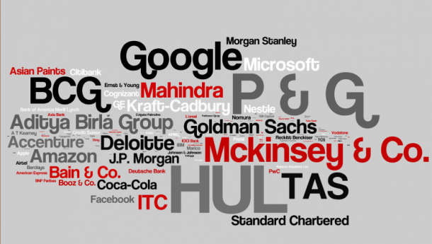 Dream Companies - Final Part - InsideIIM Recruitment Survey 2013