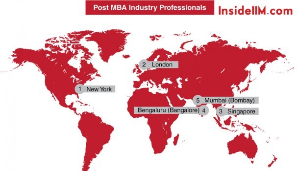 Most Preferred Work Cities, Loan Statistics, Cost of a MBA and more - Part I - InsideIIM Recruitment Survey 2013