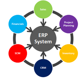 Is it the right time for SMEs to implement ERP? - InsideIIM