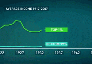US Income Inequality