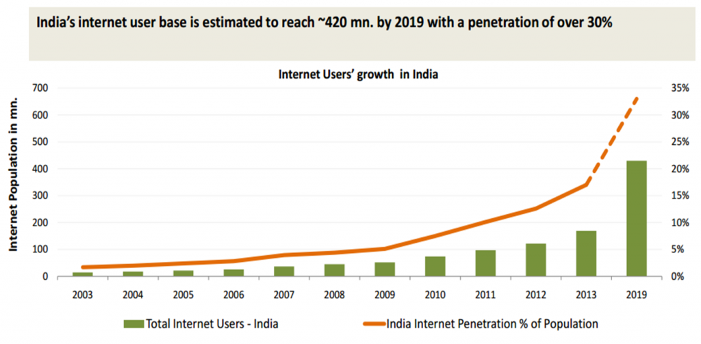 technopak-ecommerce-india-2014