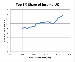 top1-share-income