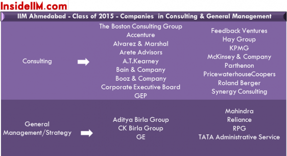 IIMAhmedabad-Summers-2013-15-insideiim-Consulting&GM