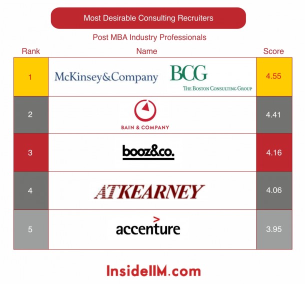 Consulting Careers and Interview Prep on InsideIIM - Counseling by Consultant from BCG
