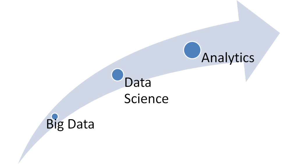 Demystifying Big Data, Analytics &amp; Data Science: For MBA or a non MBA