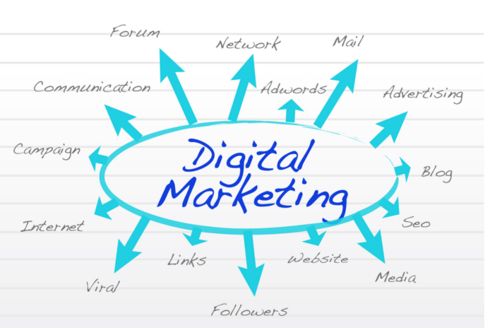Digital Marketing of a Product - 5 Trends