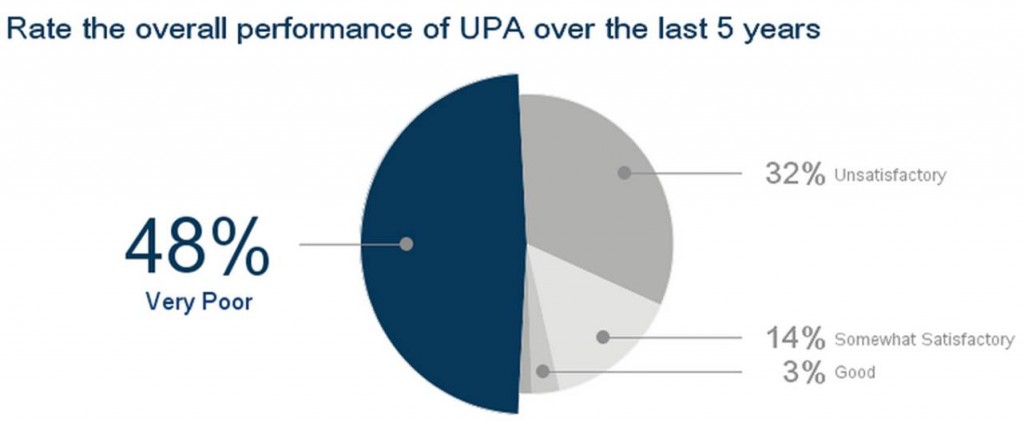 UPA Government Performance-insideiim-opinion-poll-2014-lok-sabha
