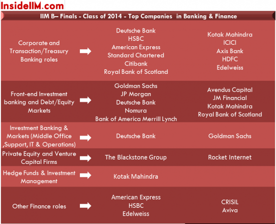 iimb2014finalsbanking