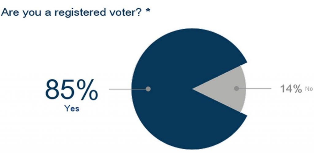 votingregistration-insideiim-opinion-poll-lok-sabha