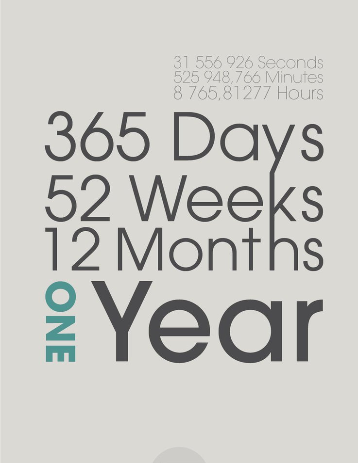 What I Learnt From My First Year At IIFT