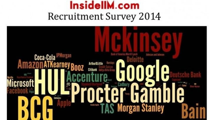 InsideIIM Recruitment Survey 2014