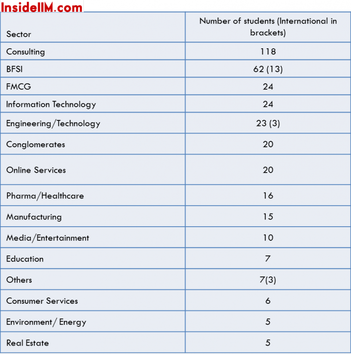 iima finals