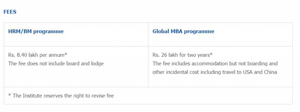 XLRI fees