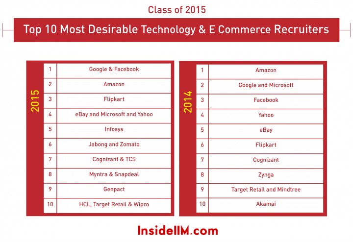 infographics_technology & e-commerce_2015_3