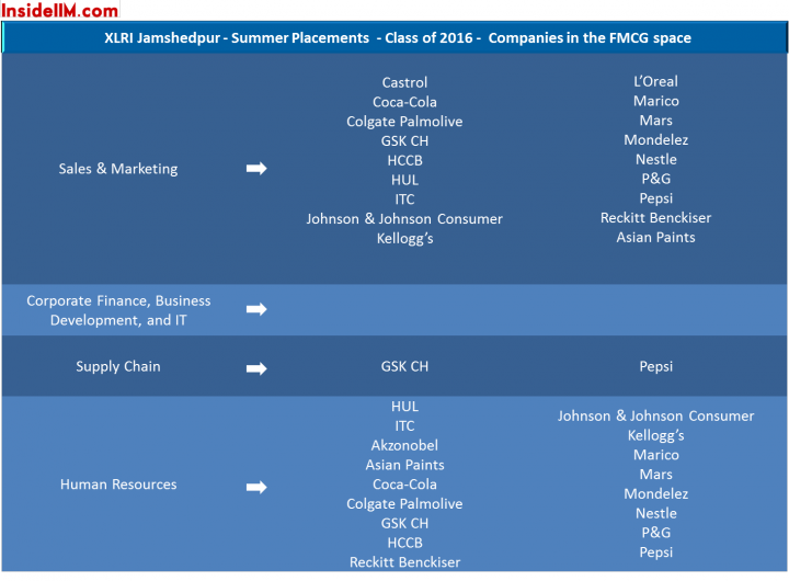 xlrisummers2014fmcg