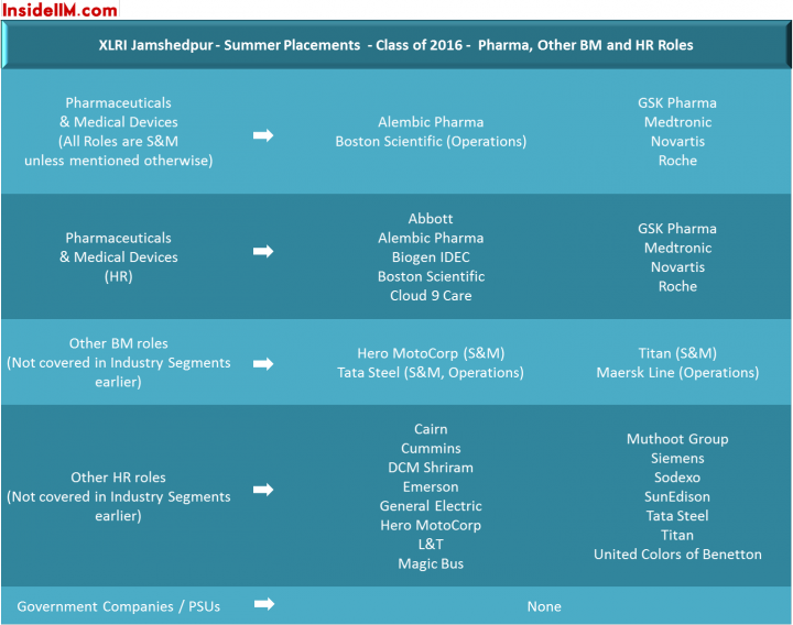 xlrisummers2014pharma