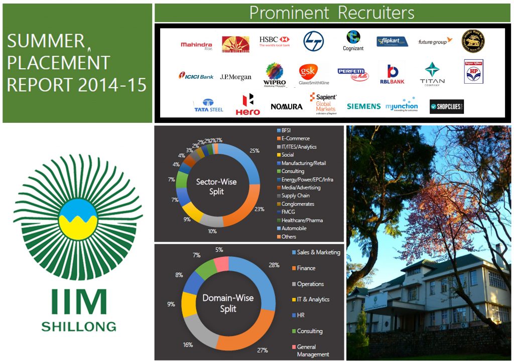 Summer Placements: IIM Shillong – Class of 2016