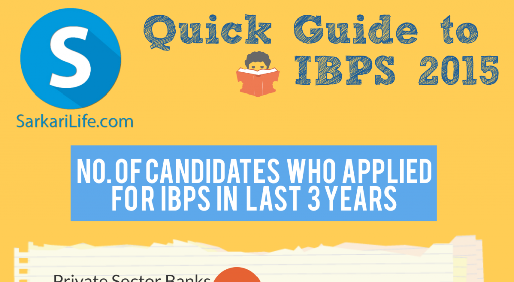 Visual Guide to IBPS 2015
