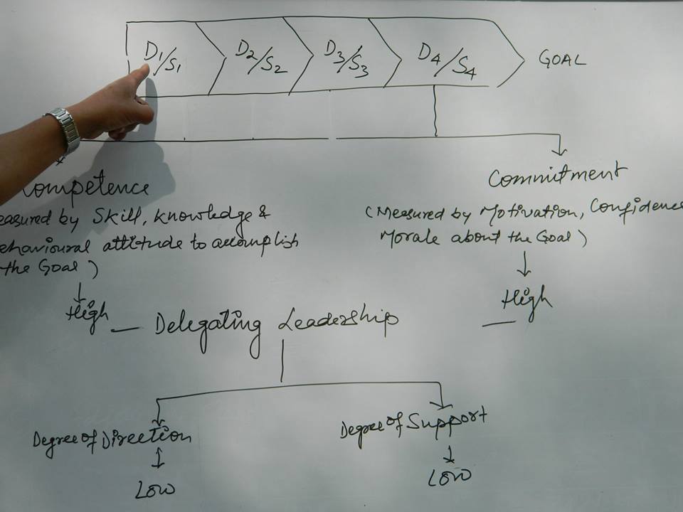 Making Learning Fun and Experiential - Leadership Outbound Programme at IIM Ranchi!