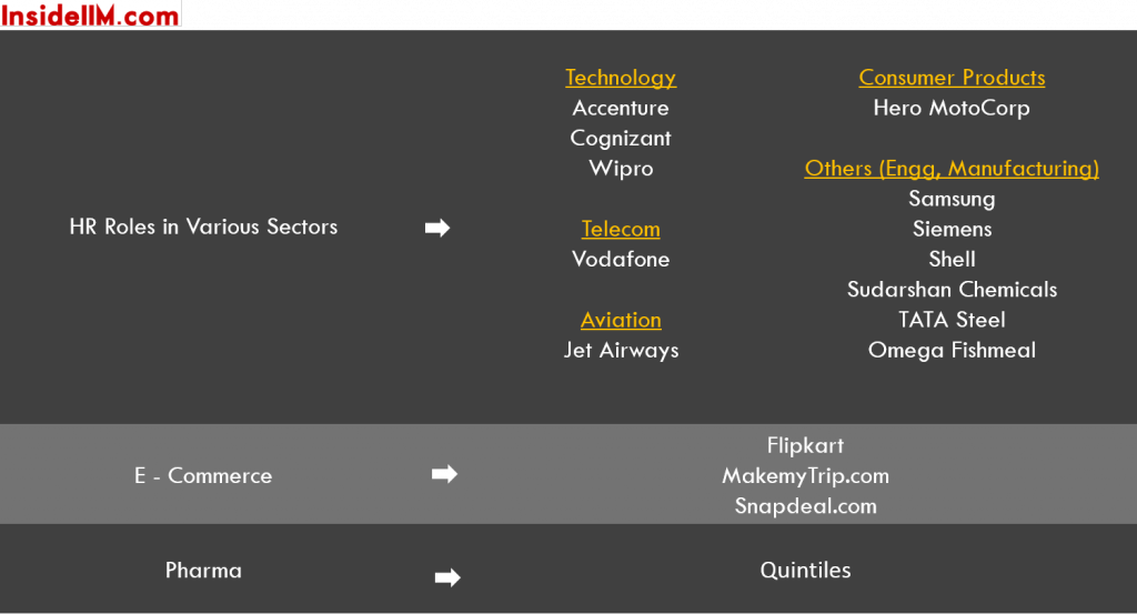 TISS-finalplacements-classof2015-ecomm-tech-media-telecom