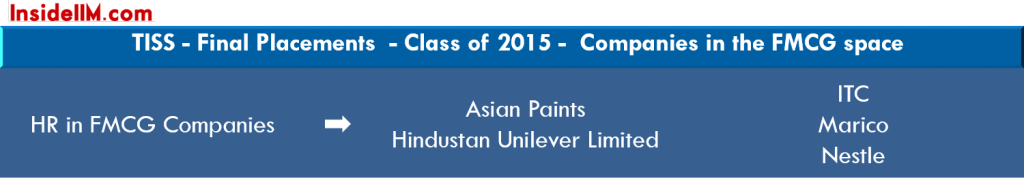 TISS-finalplacements-classof2015-fmcg