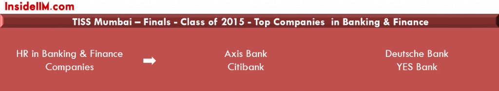 tiss-finalplacements-classof2015-banking&finance