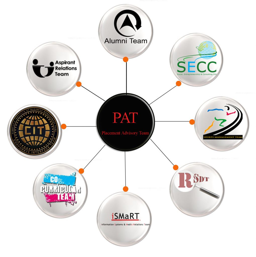 What It Takes To Create A Legacy - SIBM Pune