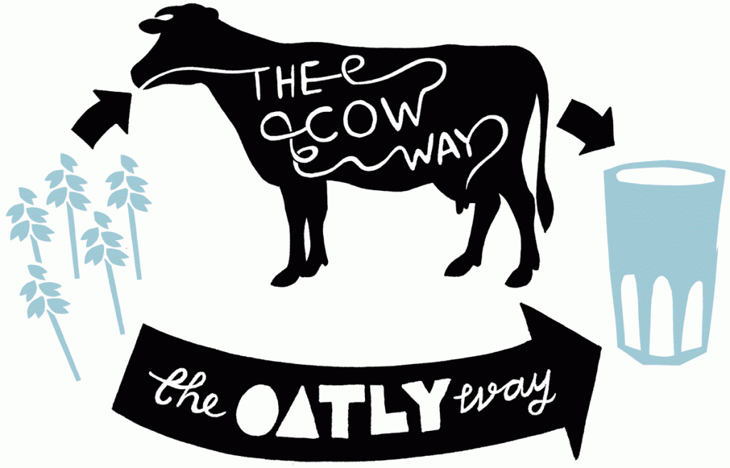 How Oatly is Disrupting The Dairy Industry - Strategy With RS