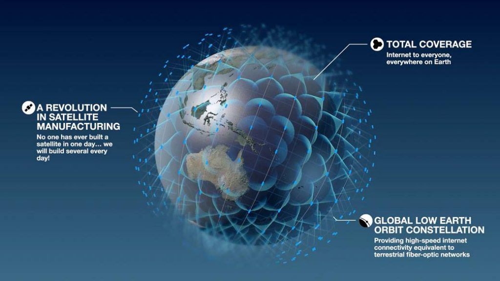 Space Internet is Here