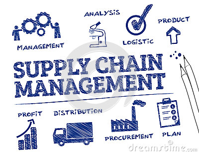 Recent Trends In The Field of Supply Chain