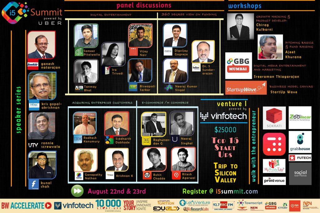 "IIM Indore & IIT Indore come Together for Entrepreneurship"- Team i5 Summit