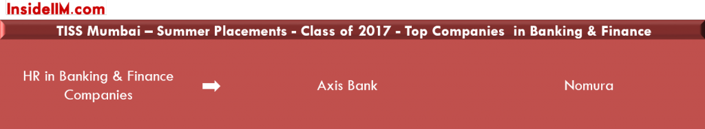 TISS-InsideIIM-Summer-Placements-Classof2017-Banking&Finance