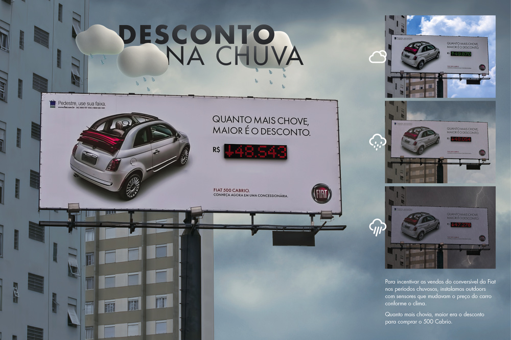 How FIAT Turned A Problem Into A Winning Strategy - Strategy With RS