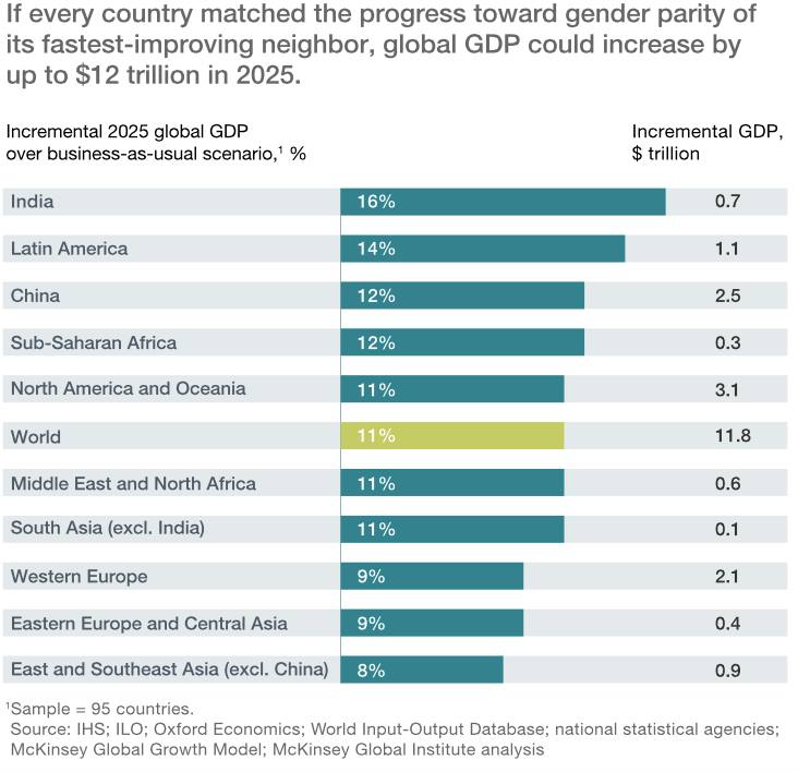 A Brazilian Restaurant Took Up The Cause Of Gender Inequality - Strategy With RS