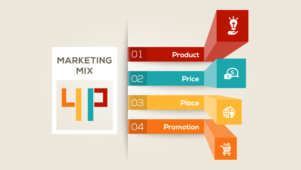 Marketing Mix: A Way Of Life
