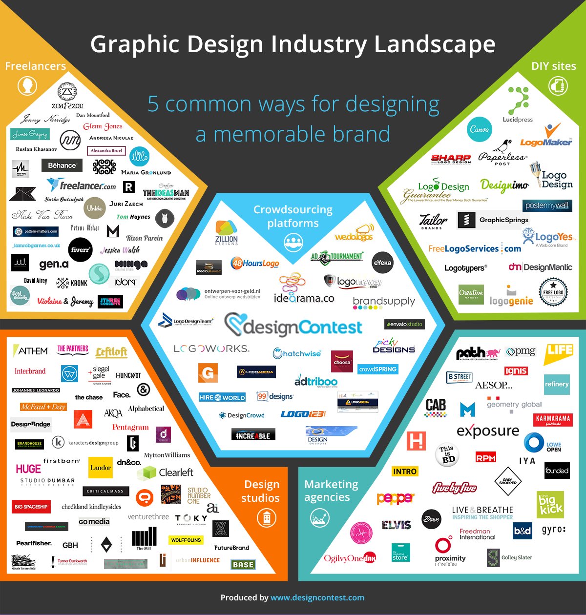 5 Branches Of Graphic Design Market InsideIIM