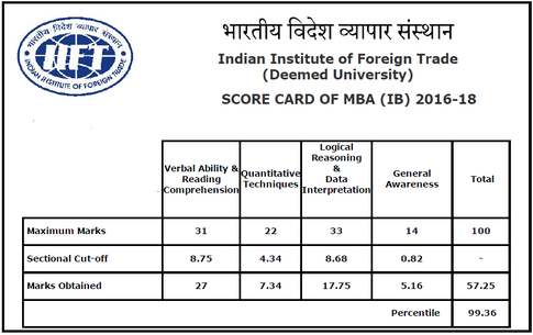 How I Prepared For IIFT 2015