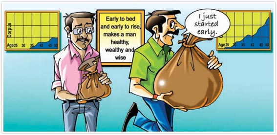 The Power Of Investing