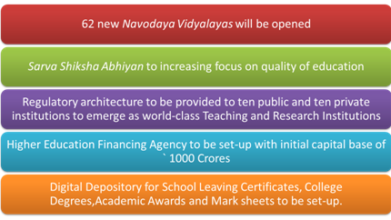 Union Budget 2016 -17 and Impact On Education Sector