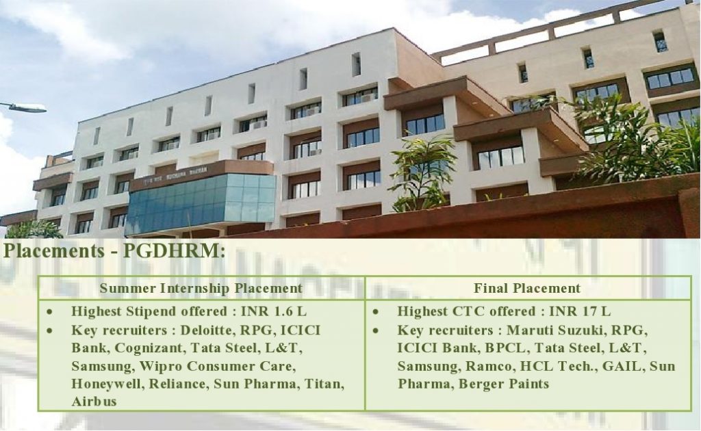 PGDHRM Course At IIM Ranchi - Taking HR Managers To The Next Level
