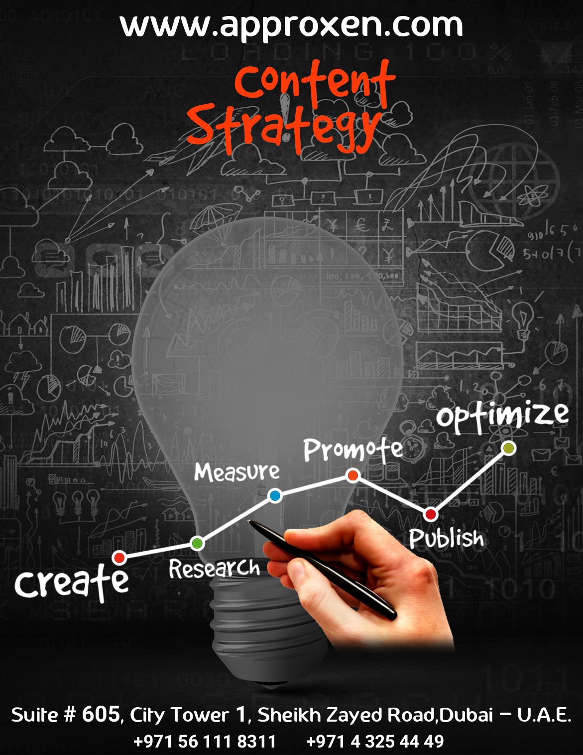 Easy Steps To Develop A Business Website